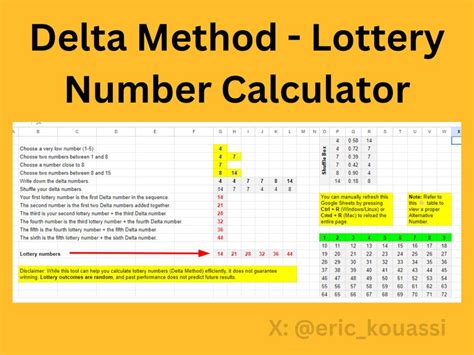 lottery method|lottery method formula.